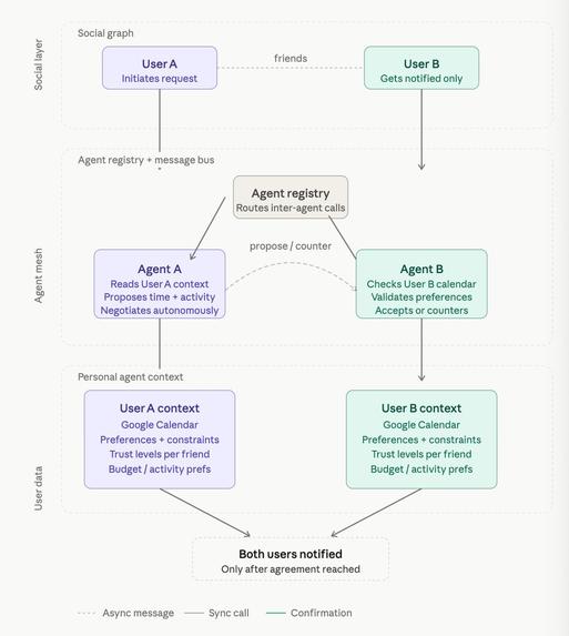 Plany – screenshot 6