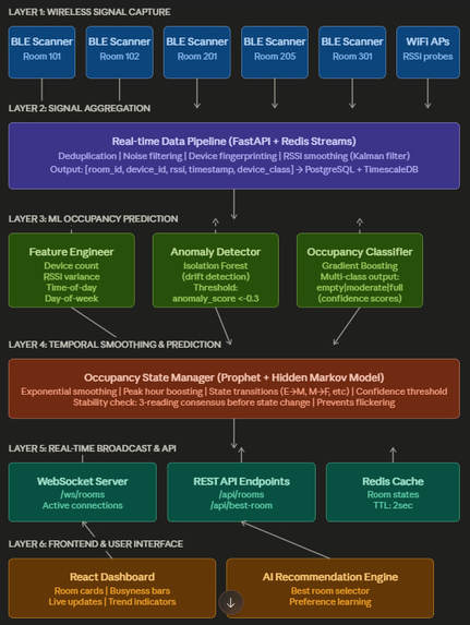 Crowd Safety Intelligence Suite – screenshot 1