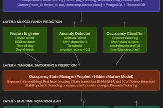 Crowd Safety Intelligence Suite