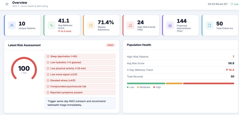 SwasthyaSetu – screenshot 1