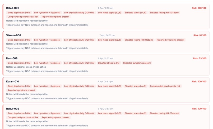 SwasthyaSetu – screenshot 2