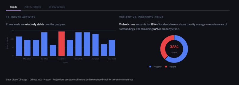 MajorityReport – screenshot 3