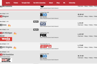 Basketball Recommender Extension