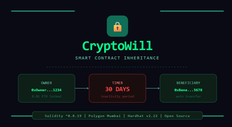 CryptoWill – screenshot 1