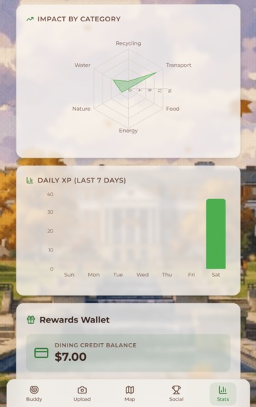 EcoBuddy – screenshot 4
