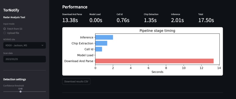 Tornotify – screenshot 6