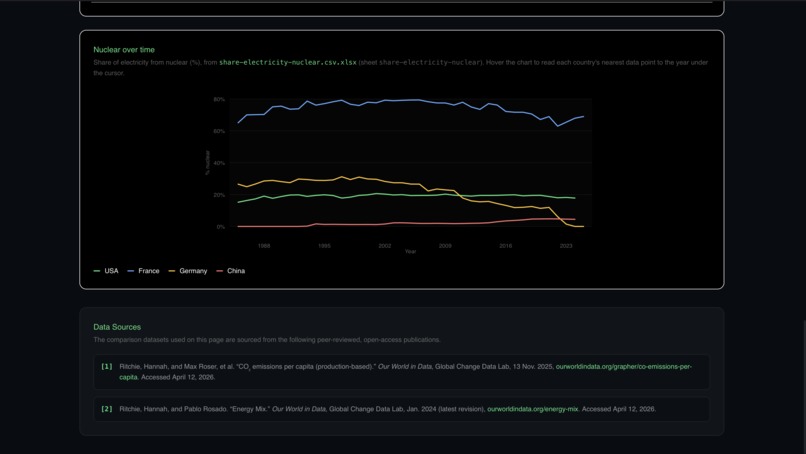 NuclearTruth – screenshot 2