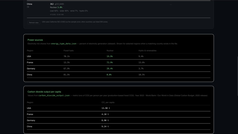 NuclearTruth – screenshot 3