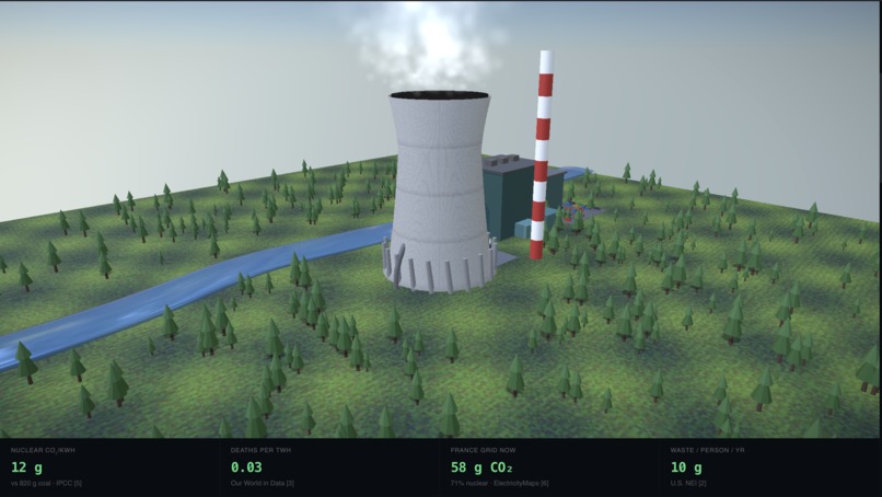 NuclearTruth – screenshot 14