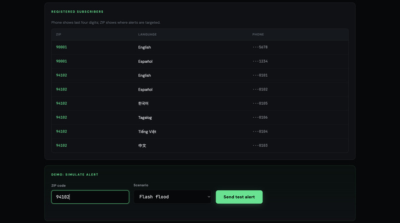 AlertBridge: AI-Powered Emergency Translation System – screenshot 2