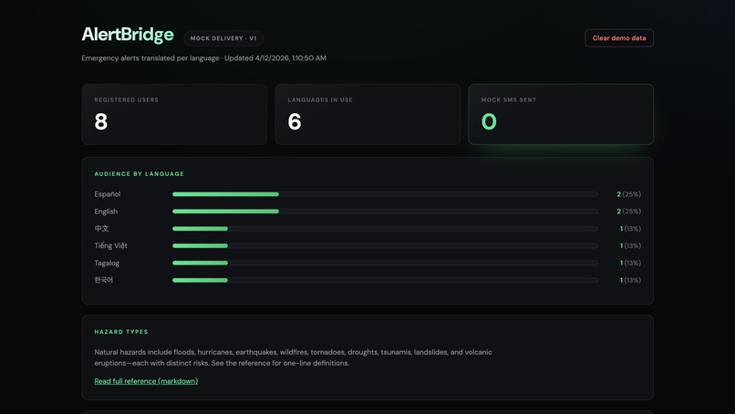 AlertBridge: AI-Powered Emergency Translation System – screenshot 3
