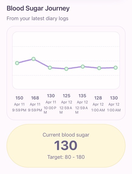 Diabuddy  – screenshot 2