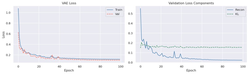 LLM-Augmented Hybrid Intrusion Detection on UNSW-NB15 – screenshot 3