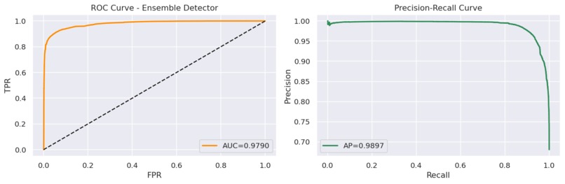 LLM-Augmented Hybrid Intrusion Detection on UNSW-NB15 – screenshot 4