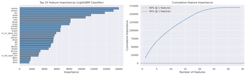 LLM-Augmented Hybrid Intrusion Detection on UNSW-NB15 – screenshot 8