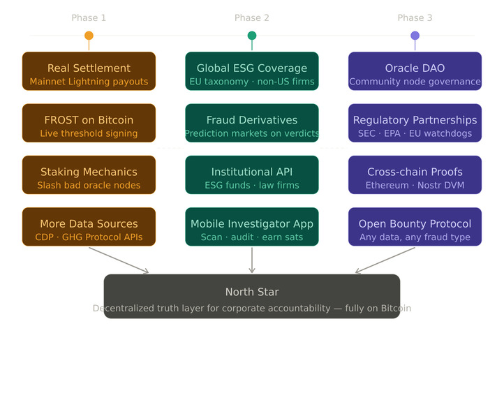 VERIDION-X – screenshot 12