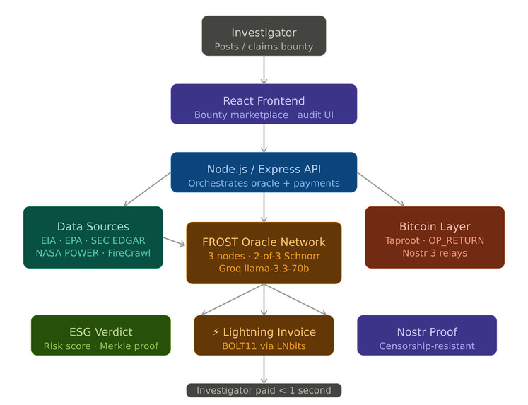 VERIDION-X – screenshot 13