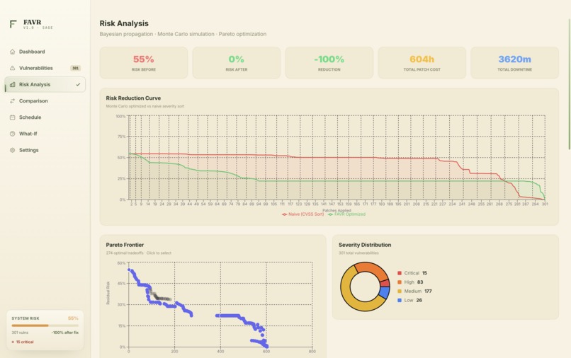 FAVR – screenshot 5