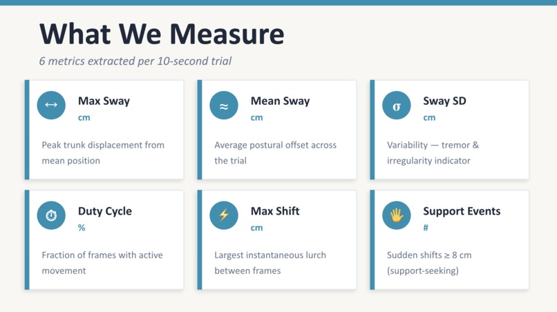 CeMoQu — Digital SARA Assessment for Ataxia – screenshot 6