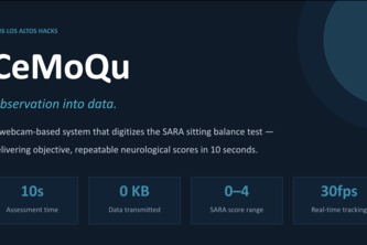 CeMoQu — Digital SARA Assessment for Ataxia