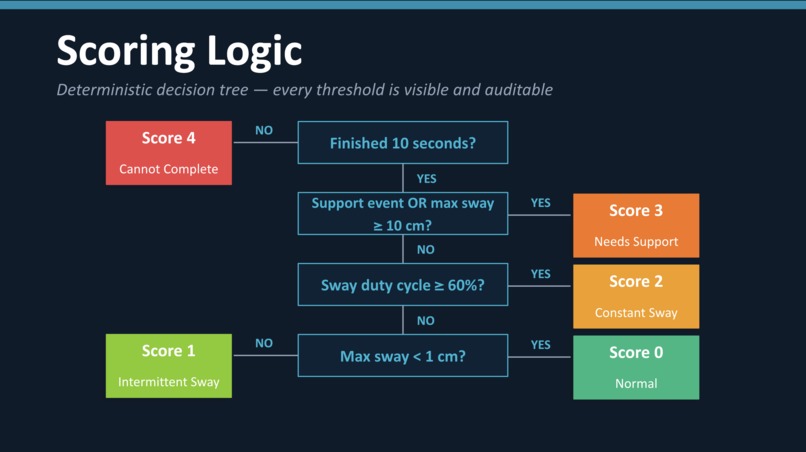 CeMoQu — Digital SARA Assessment for Ataxia – screenshot 7