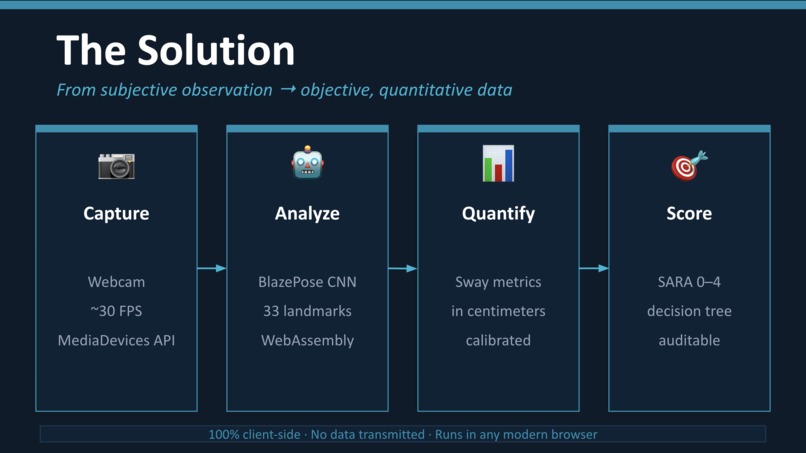 CeMoQu — Digital SARA Assessment for Ataxia – screenshot 4