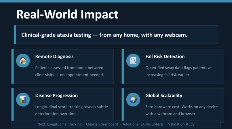CeMoQu — Digital SARA Assessment for Ataxia – screenshot 9