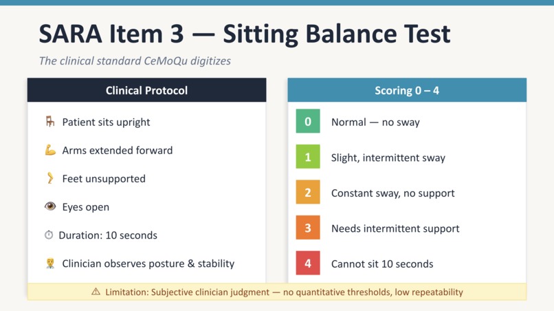 CeMoQu — Digital SARA Assessment for Ataxia – screenshot 3