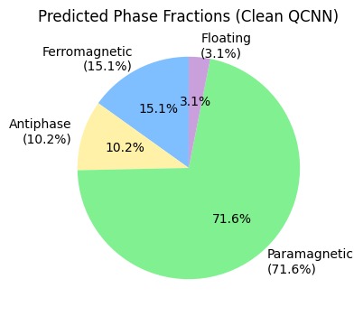QuantumQuest QCNN – screenshot 5