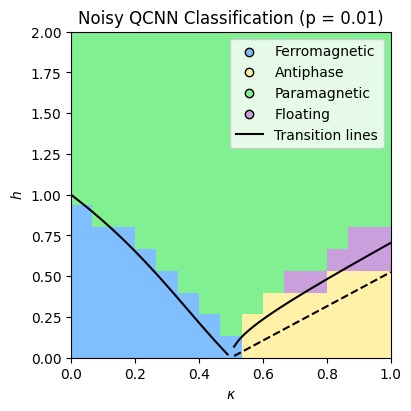 QuantumQuest QCNN – screenshot 6