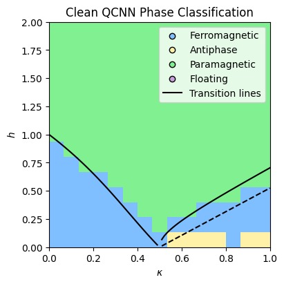QuantumQuest QCNN – screenshot 10