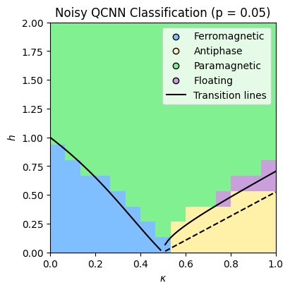 QuantumQuest QCNN – screenshot 8