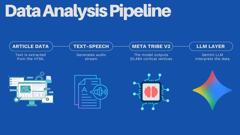 Percepta – screenshot 2