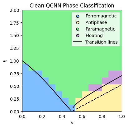 QuantumQuest QCNN – screenshot 2