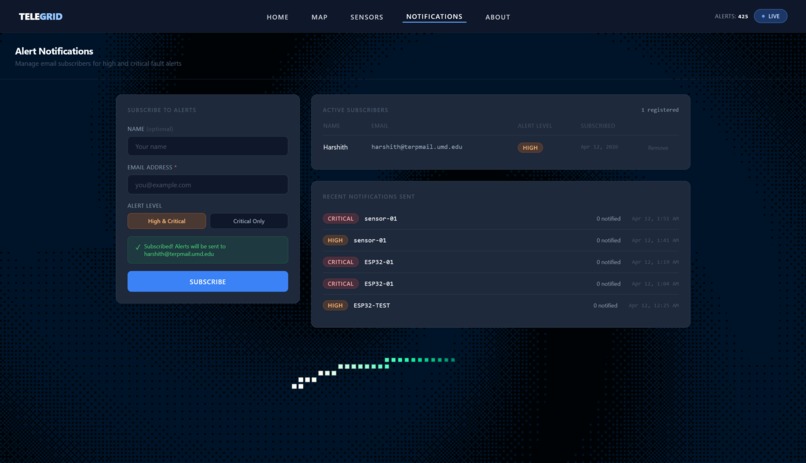 TeleGrid – screenshot 2