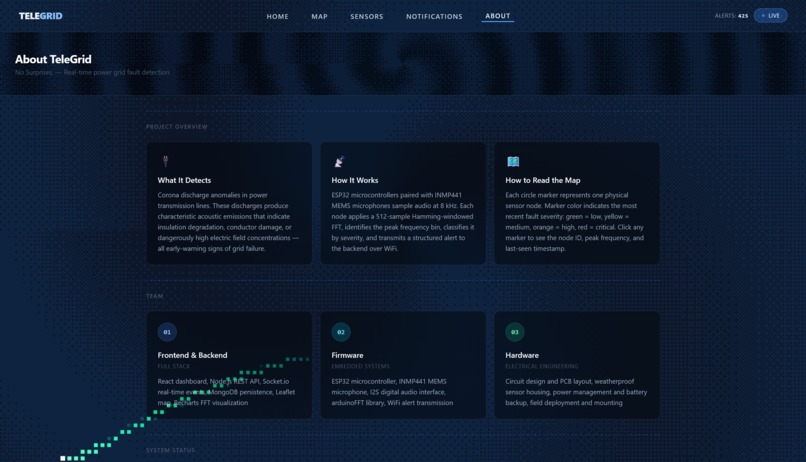 TeleGrid – screenshot 3