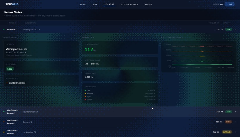 TeleGrid – screenshot 4