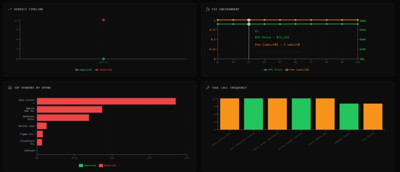 The Bitcoin Quorum – screenshot 4