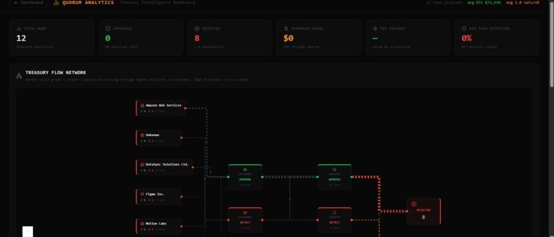 The Bitcoin Quorum – screenshot 5