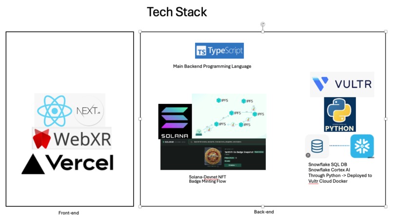 TanitXR-Go – screenshot 1