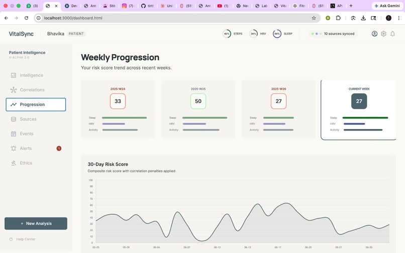 VitalSync Clinical Intelligence – screenshot 4
