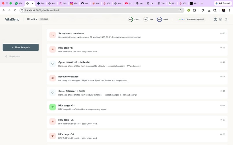 VitalSync Clinical Intelligence – screenshot 5