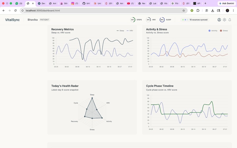 VitalSync Clinical Intelligence – screenshot 8