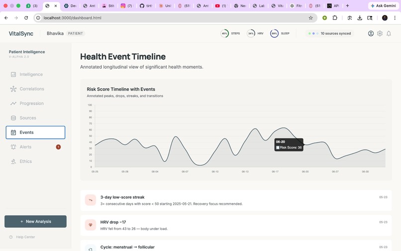 VitalSync Clinical Intelligence – screenshot 9