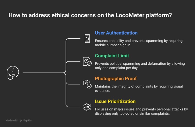 CIvicVoice (Formerly LocoMeter) – screenshot 1