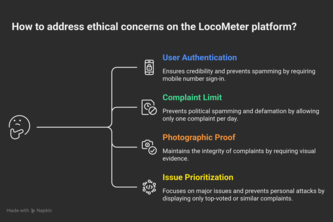 CIvicVoice (Formerly LocoMeter)