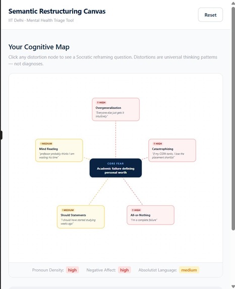 Semantic Restructuring Canvas – screenshot 2