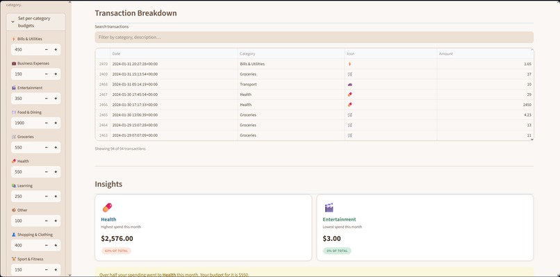 Shopaholic Summary  – screenshot 3