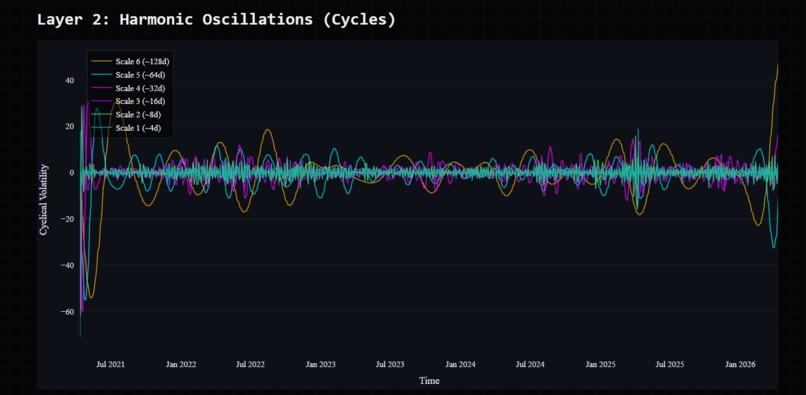 Market DNA – screenshot 1