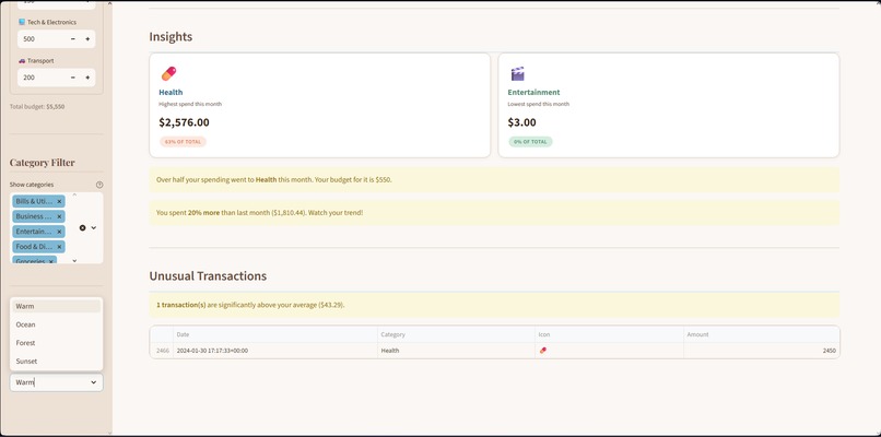 Shopaholic Summary  – screenshot 4